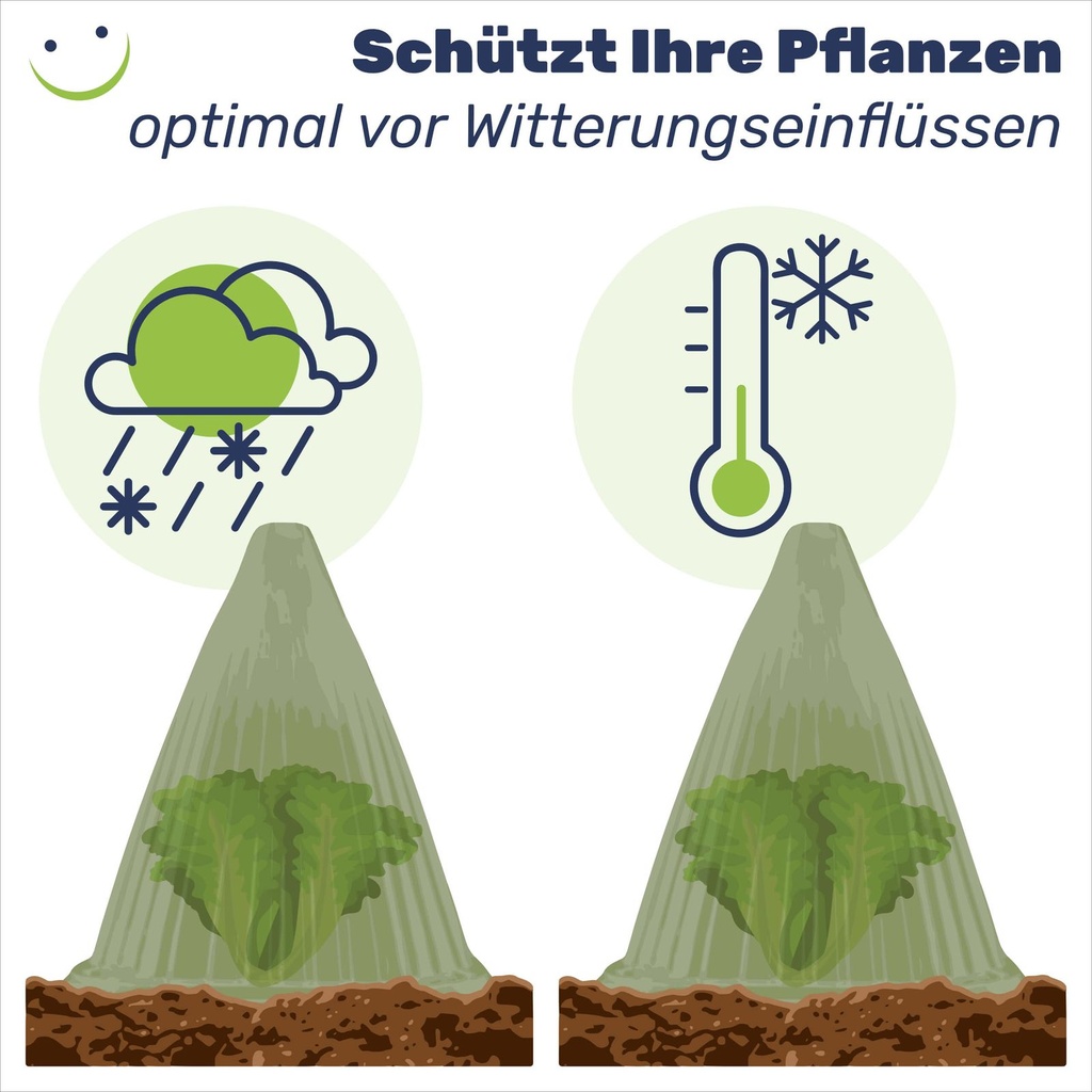 Pflanzenhut Pflanzenschutz Pflanzen Pflanzhilfe Gartenglocken Set – Galeriebild 3, Artikelnummer 17044